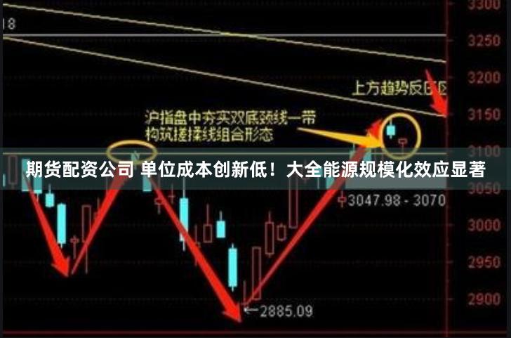 期货配资公司 单位成本创新低！大全能源规模化效应显著